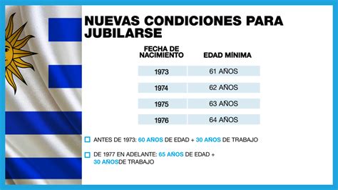pension de jubilacion en uruguay